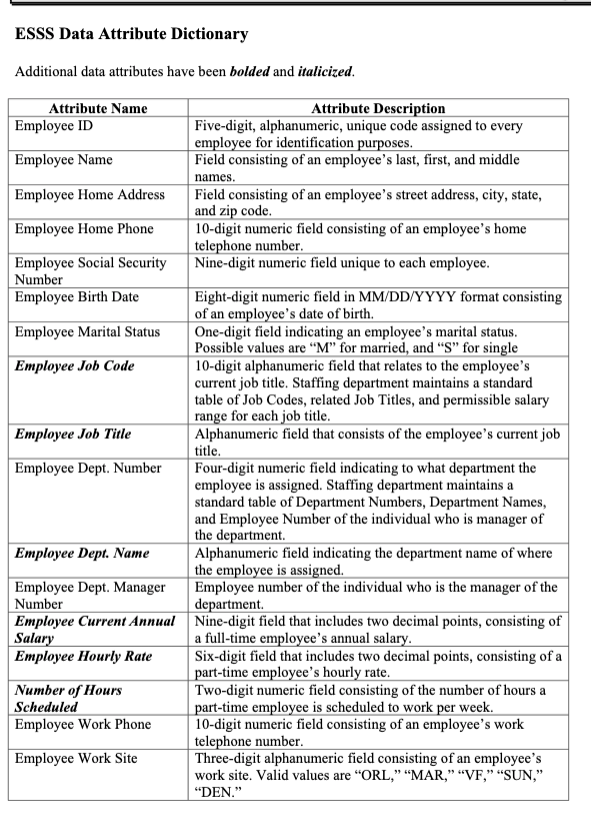 I need the ERD (Entity Relationship Diagram) in