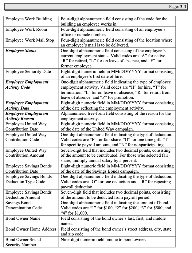 I need the ERD (Entity Relationship Diagram) in