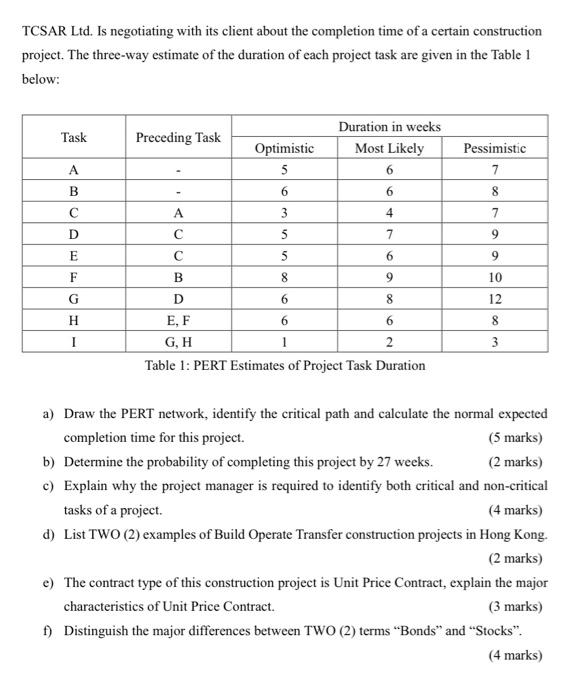 TCSAR Ltd. Is negotiating with its client about