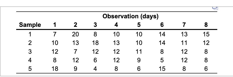 Sample 1 1 7 Observation (days) 4 5 10 10 18 13
