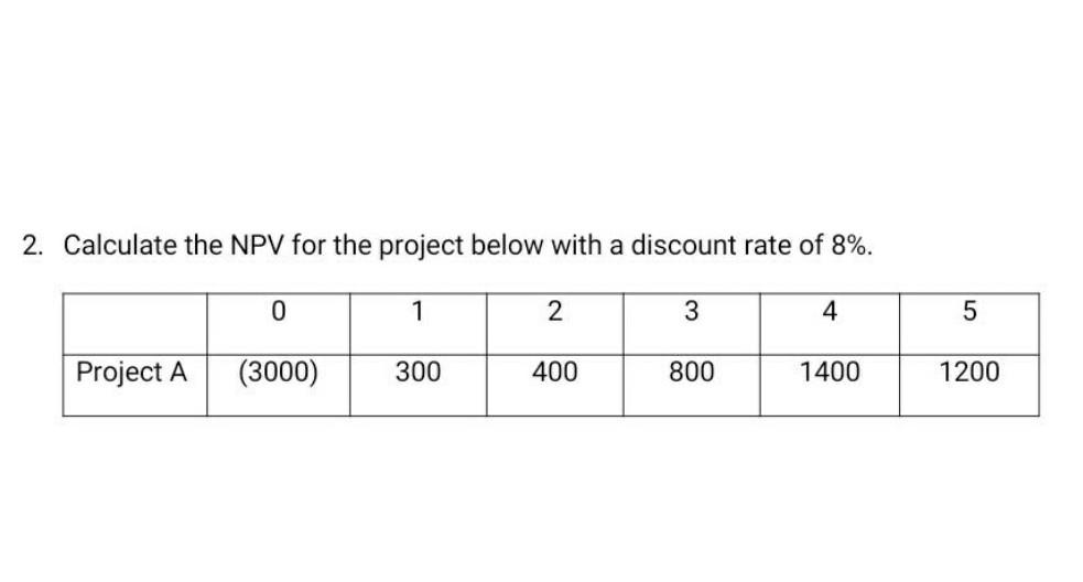 2. Calculate the NPV for the project below with a