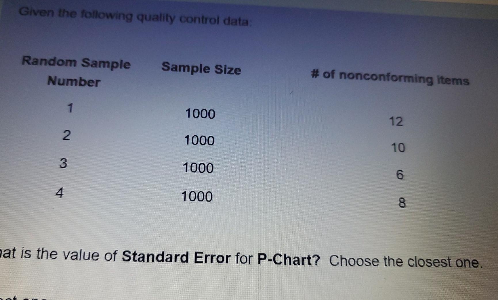 Given the following quality control data: Random