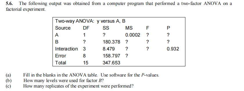 5.6. The following output was obtained from a