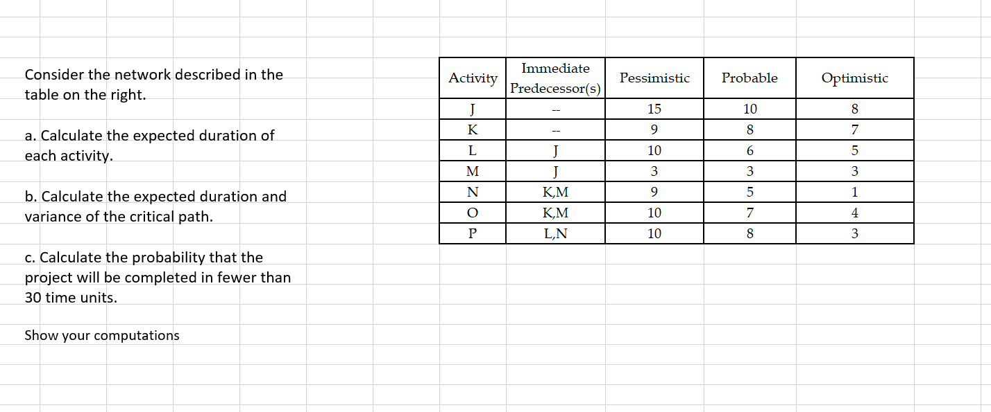 Consider the network described in the table on
