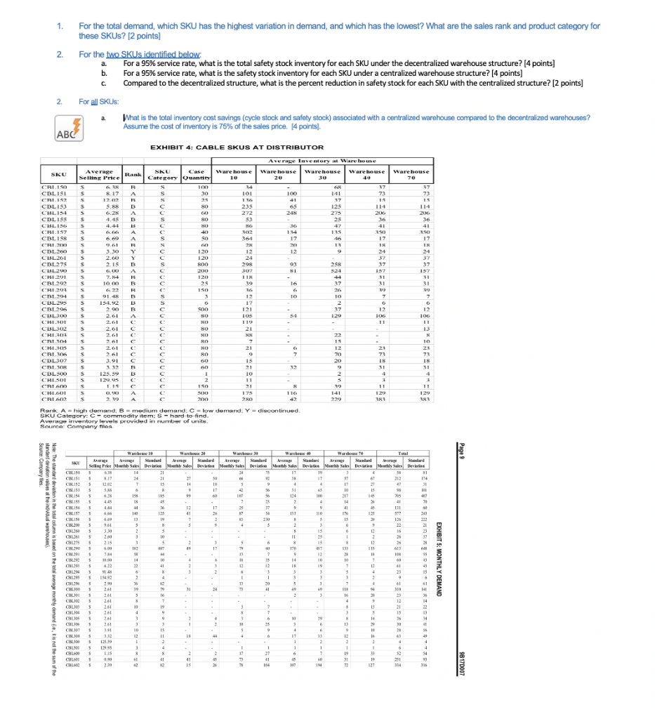 1. For the total demand, which SKU has the