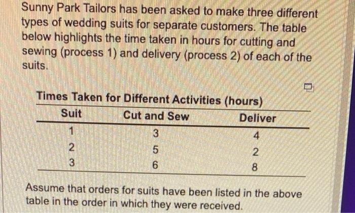 Using the FCFS rule for scheduling, the sequence