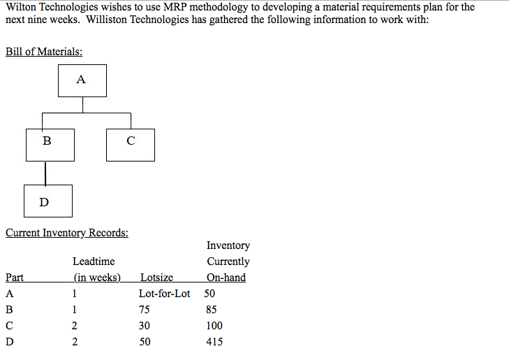 Wilton Technologies wishes to use MRP methodology