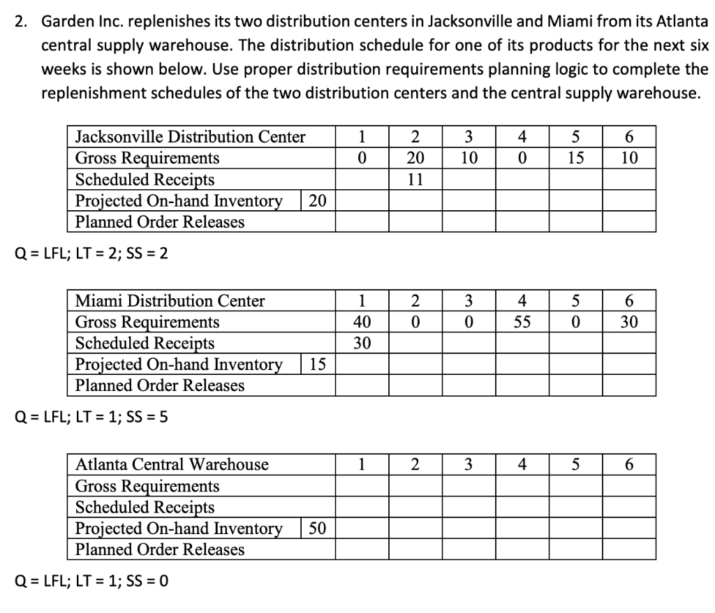 Using Excel: 2. Garden Inc. replenishes its two