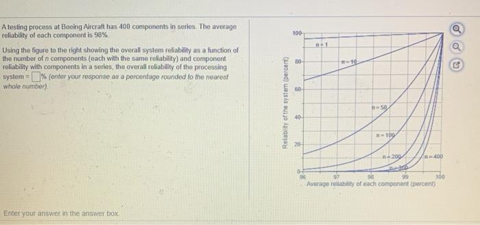 what will be the answrr ? 100 1 Atesting process
