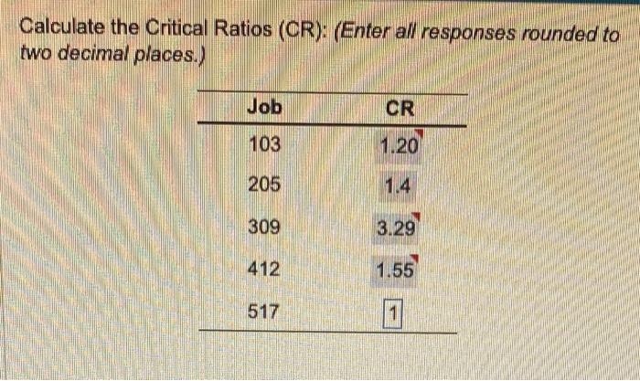 Calculate the Critical Ratios (CR): (Enter all