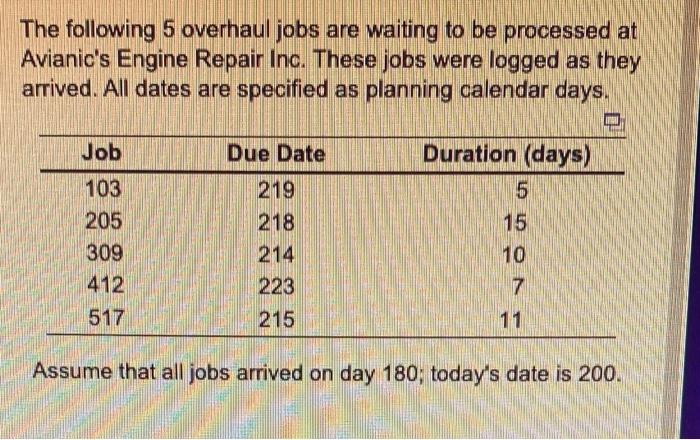 Calculate the Critical Ratios (CR): (Enter all