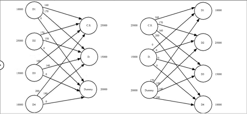 Klein Chemicals, Inc., produces a special