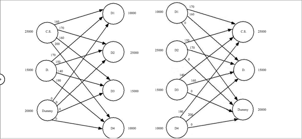 Klein Chemicals, Inc., produces a special