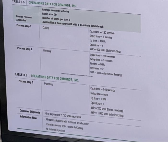 help asap TABLE 8.5 OPERATIONS DATA FOR ORMONDE,