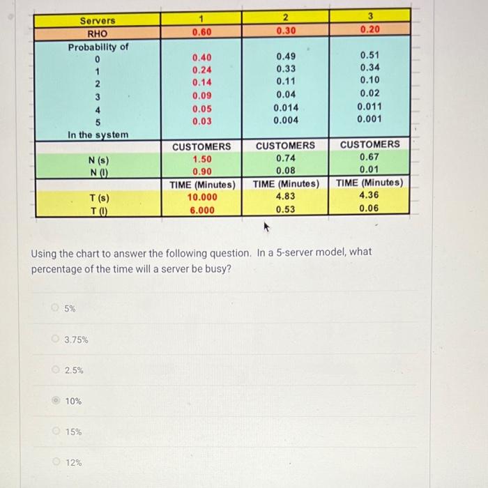 Using the chart to answer the following question.
