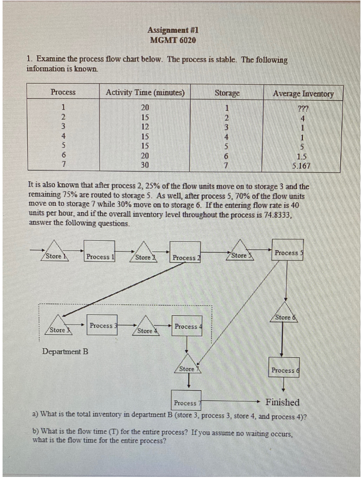 Assignment #1 MGMT 6020 1. Examine the process