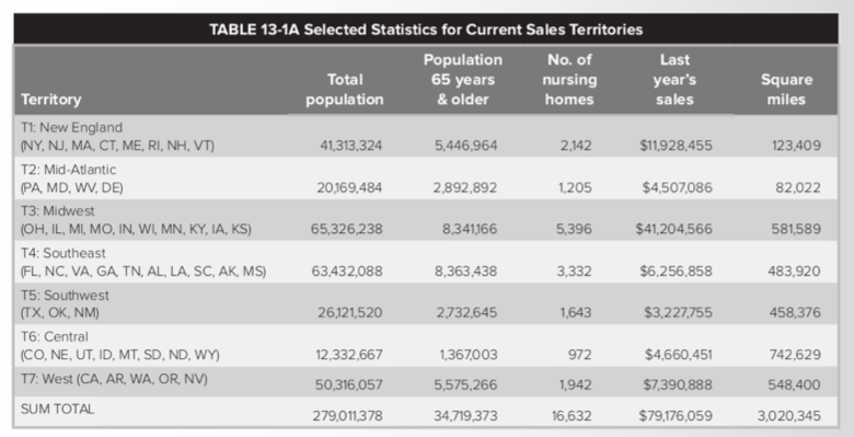 Please help me answer the 3 questions!! I will