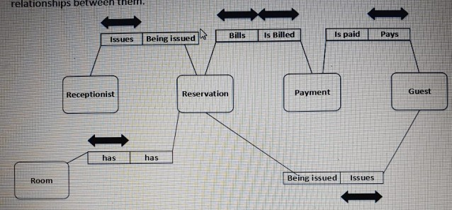 I need the object role model for this question!