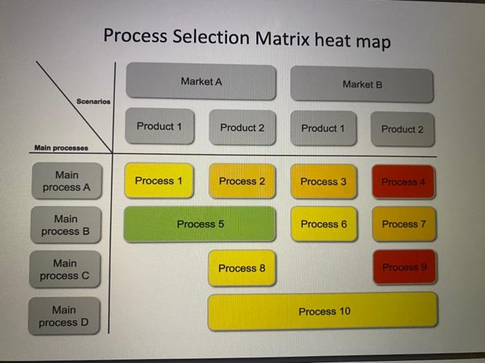 1-please explain this daigram.. 2-give example,