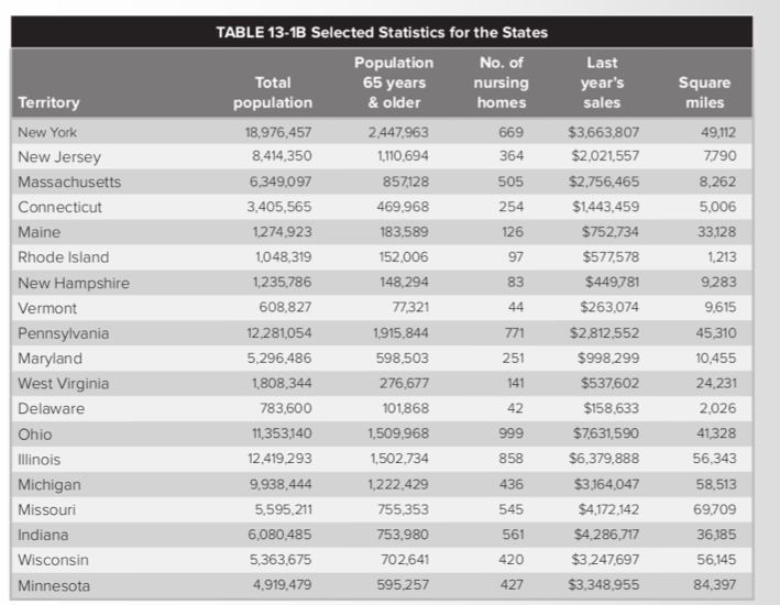Please help me answer the 3 questions!! I will