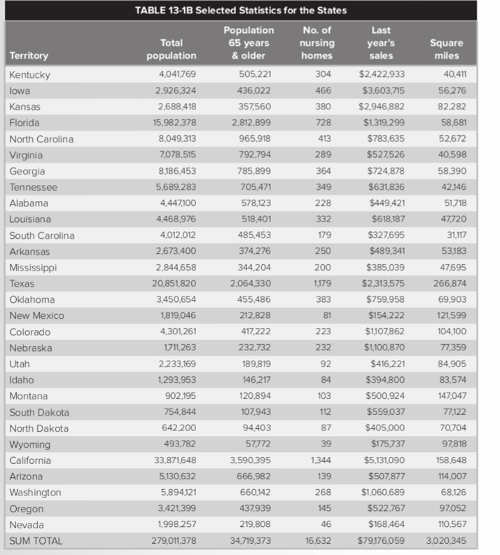 Please help me answer the 3 questions!! I will