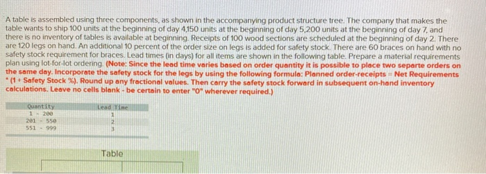 need help with master schedule and legs chart. A