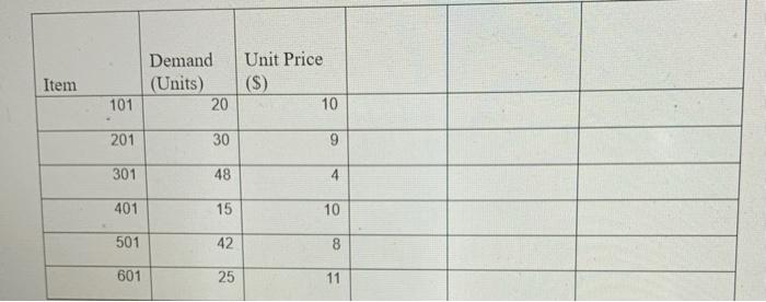 In the data below on inventory usage, complete an