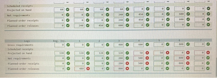 need help with master schedule and legs chart. A