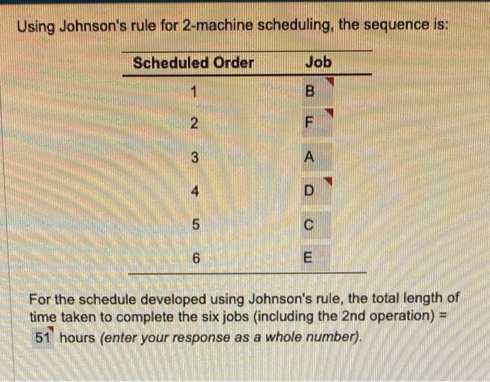 Using Johnson's rule for 2-machine scheduling,