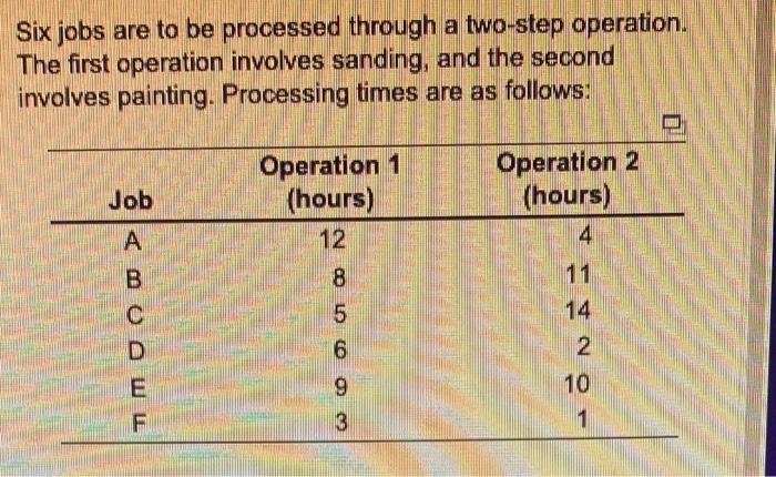 Using Johnson's rule for 2-machine scheduling,