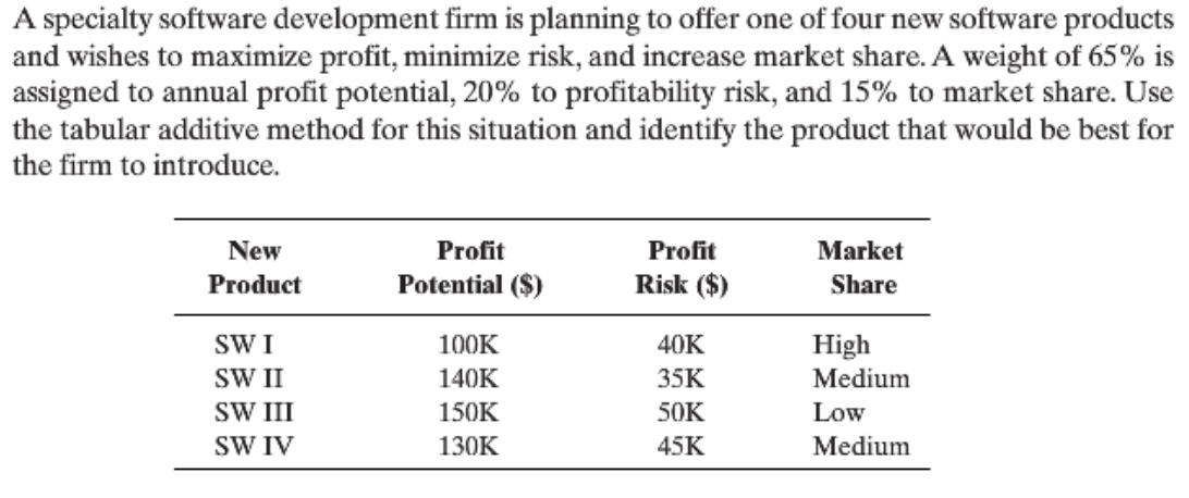A specialty software development firm is planning