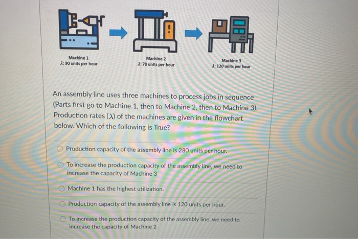 K-U- Machine 1 2: 90 units per hour Machine 2 A: