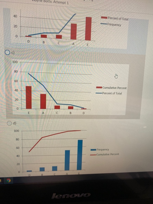 Question 9 (2 points) Saved 9. A local post