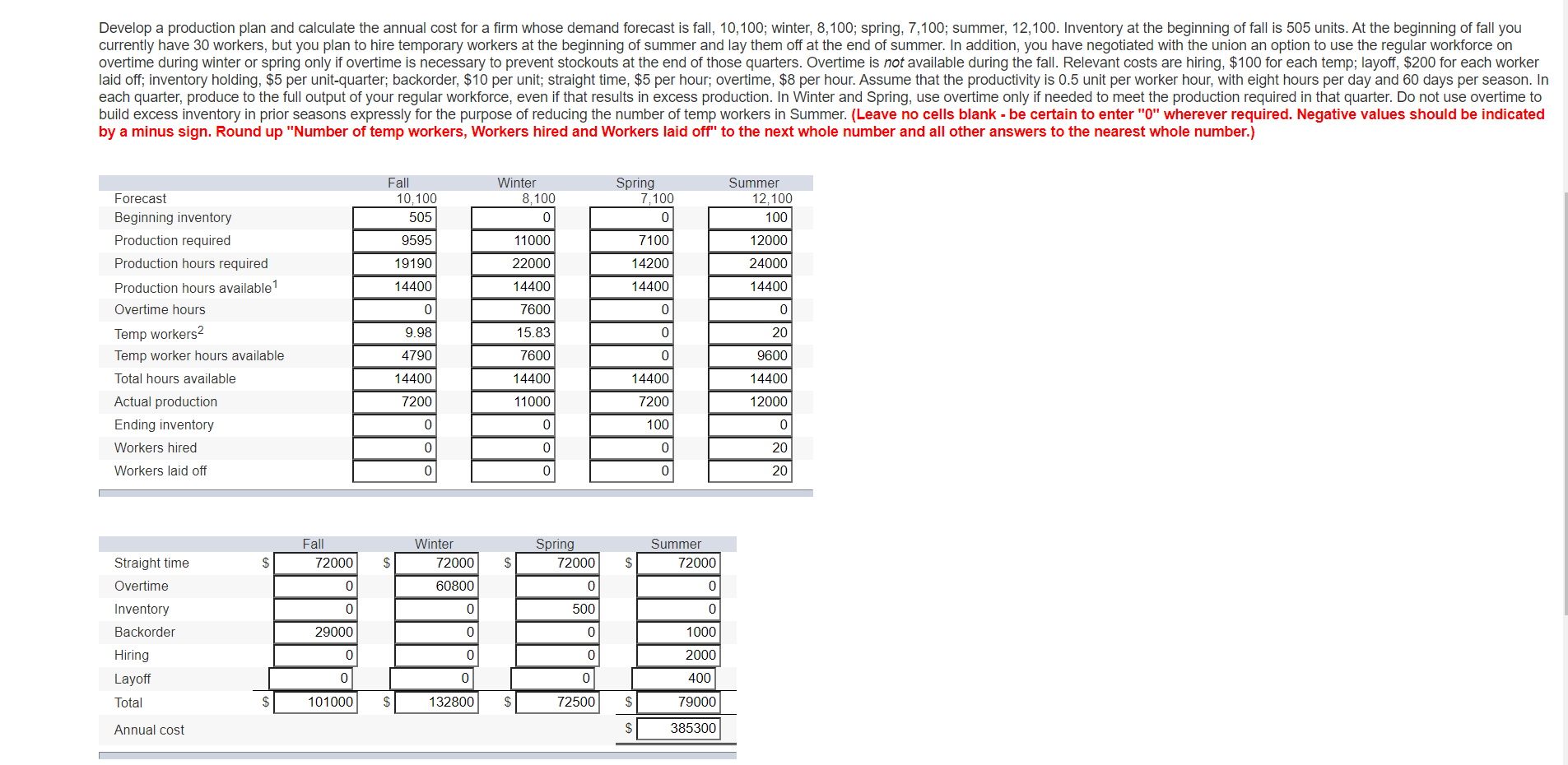 Develop a production plan and calculate the