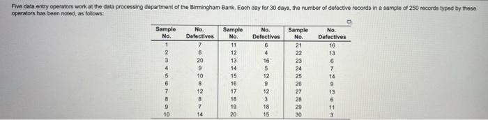 a) Establish 30 upper and lower control limits.