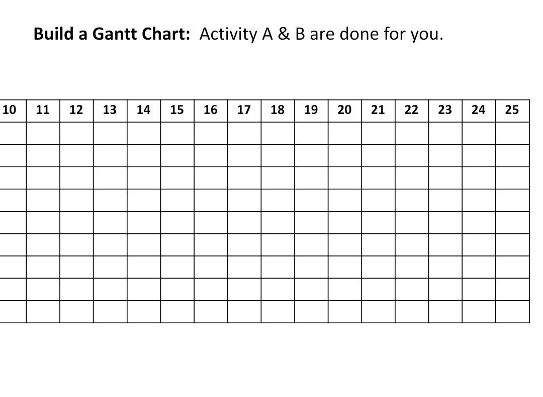 10 Build a Gantt Chart: Activity A & B are done