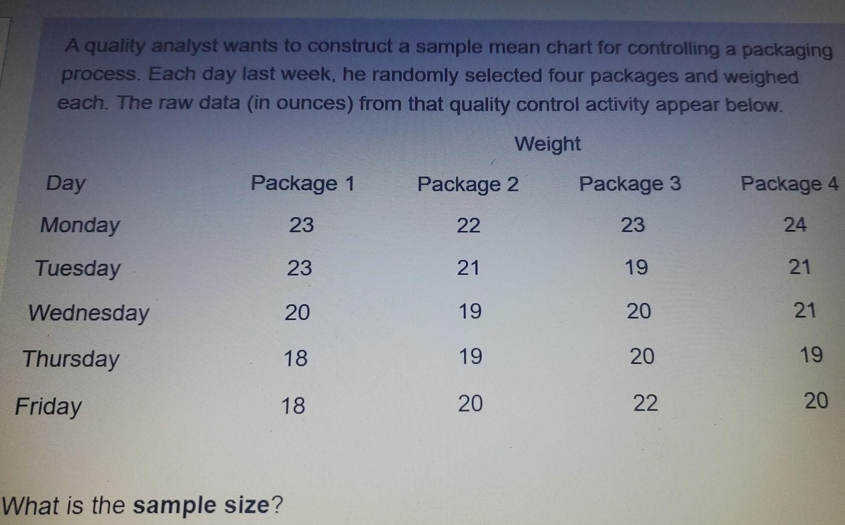 A quality analyst wants to construct a sample
