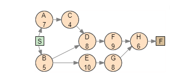 Example PROBLEM I post the example, please solve