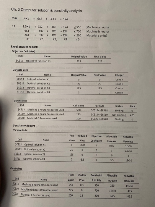 Ch. 3 Computer solution & sensitivity analysis