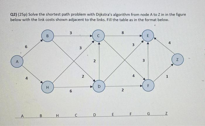 Q2) (25p) Solve the shortest path problem with