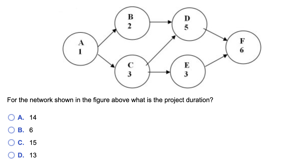 B F E 3 3 For the network shown in the figure