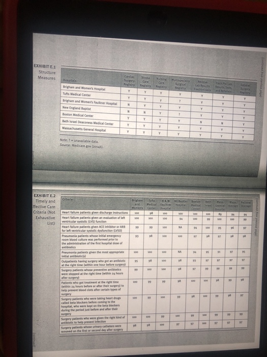 574 Capstone Cases Cause Caus CAPSTONE CASE E:
