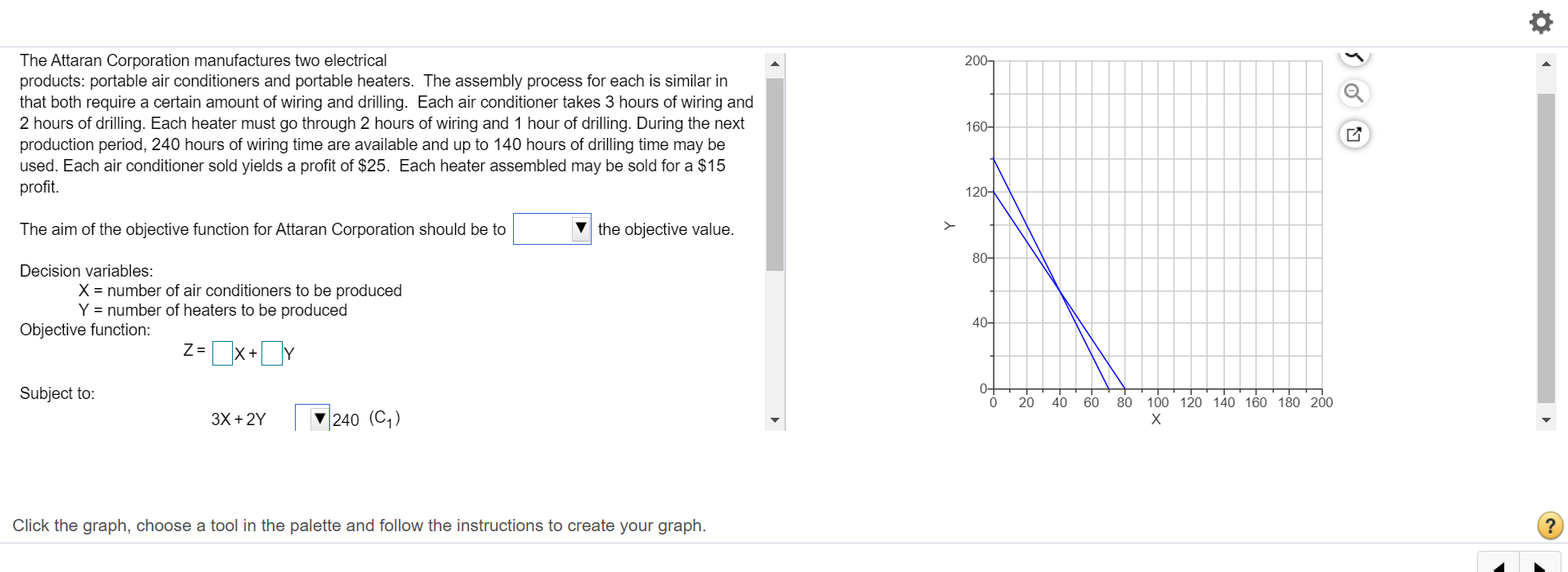 200 The Attaran Corporation manufactures two