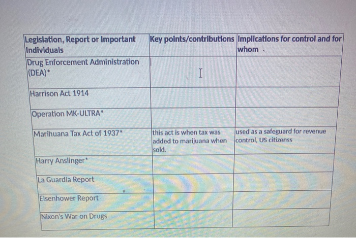 Key points/contributions Implications for control