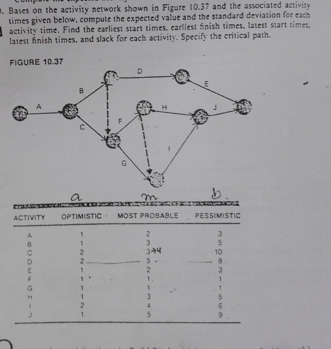 9. Bases on the activity network shown in Figure