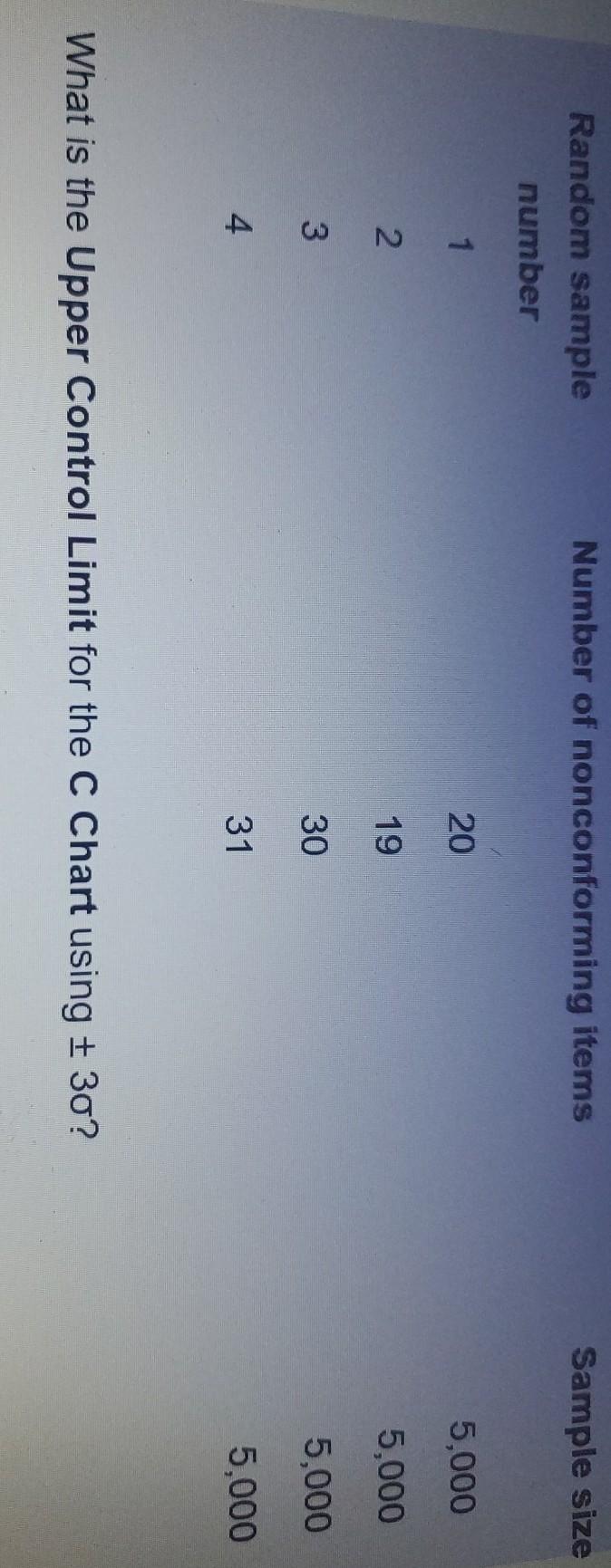 Number of nonconforming items Sample size Random