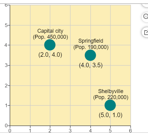 c. Which is a better weighting factor to