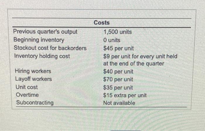 The total cost, including normal time labor
