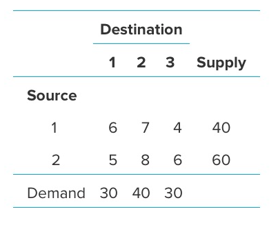 Formulate the spread model for this