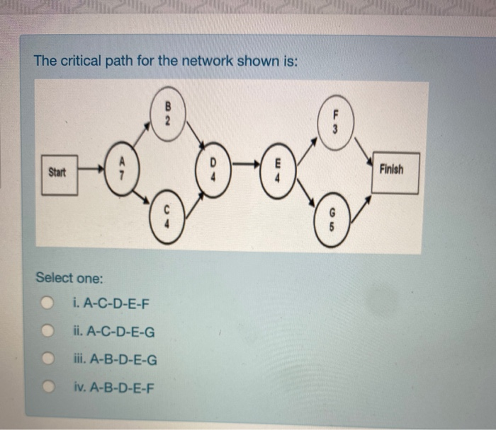 The critical path for the network shown is: Start